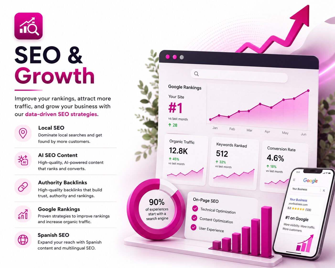 SEO & Growth