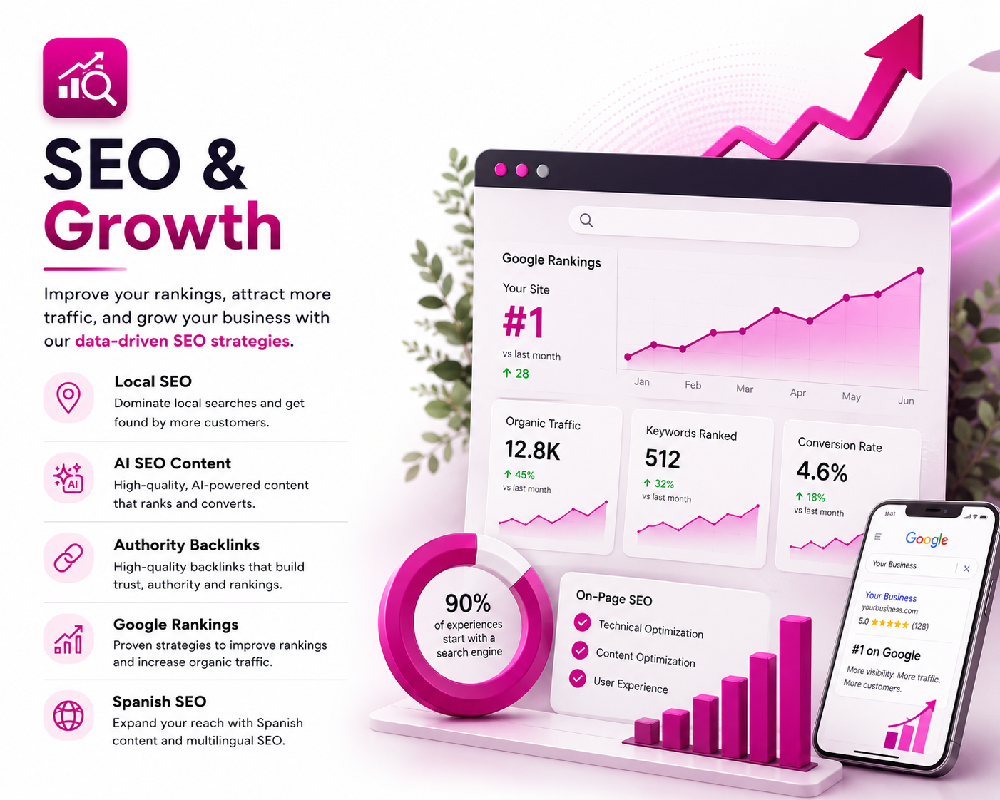 SEO & Growth