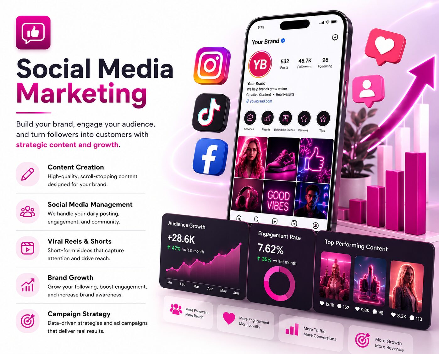 Social Media Marketing