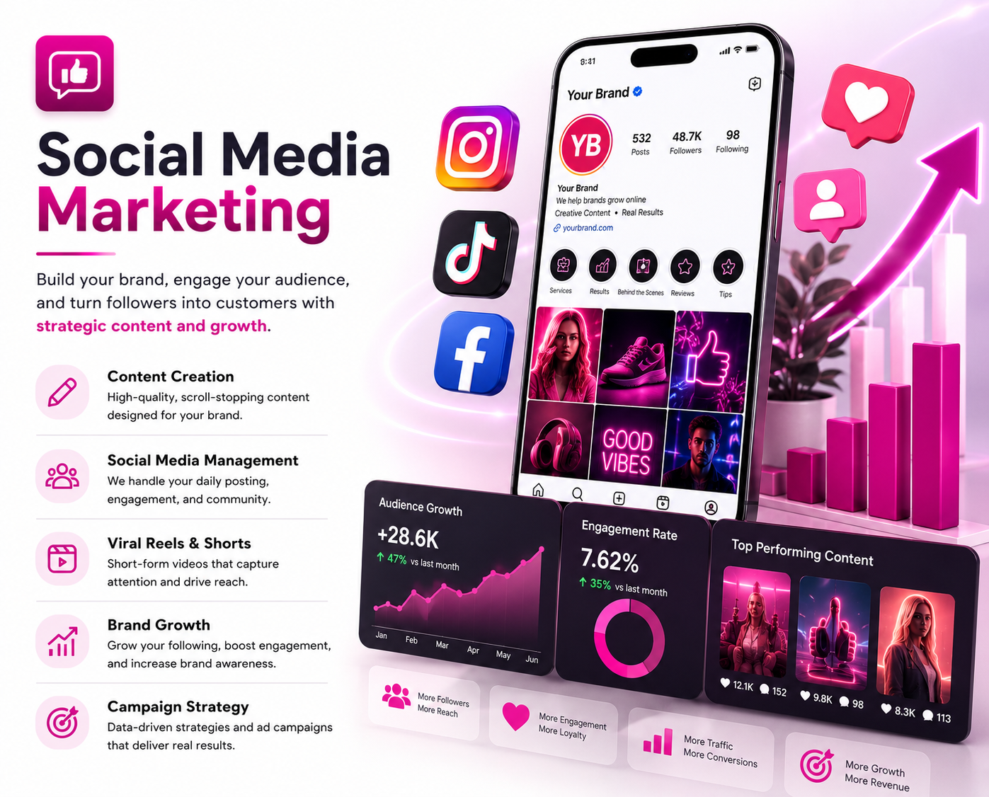 Social Media Marketing