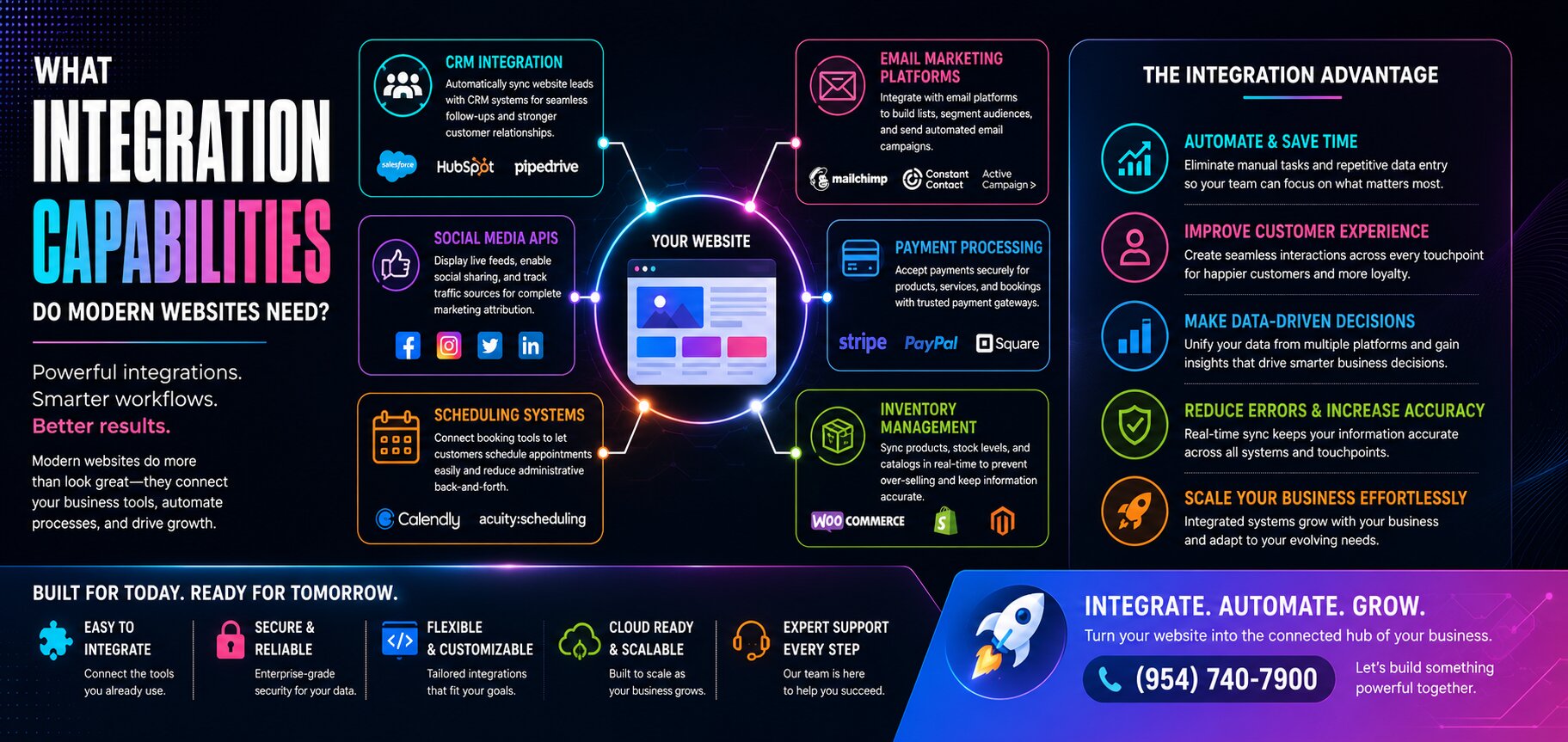 10 Essential Features Every Modern Website Needs in 2026