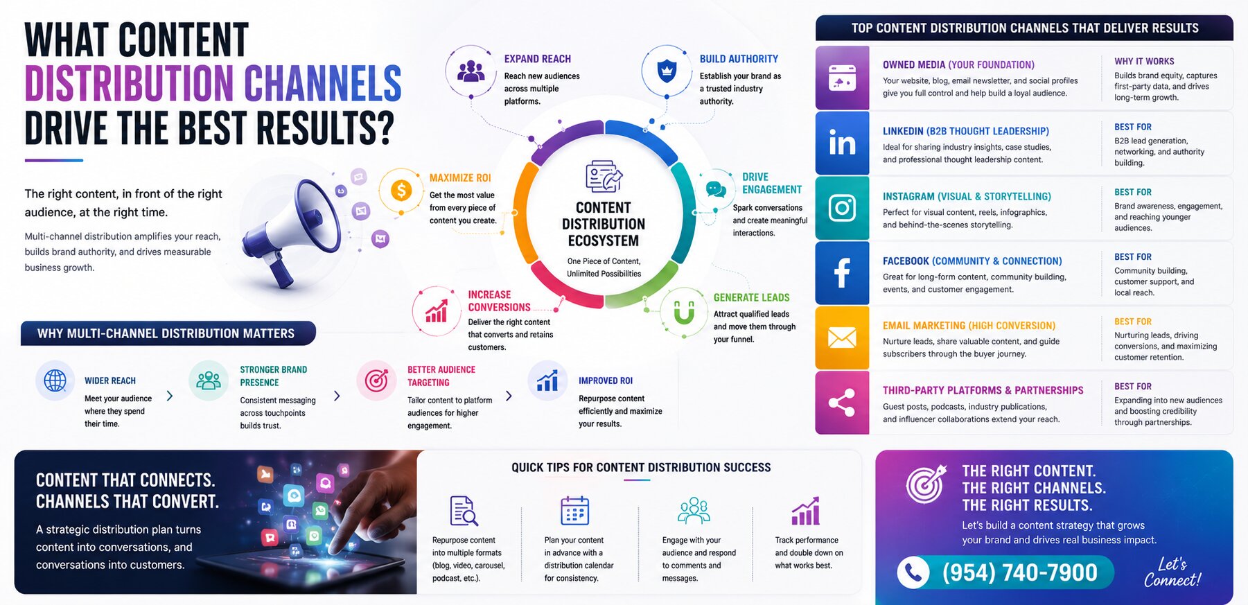 Content Marketing