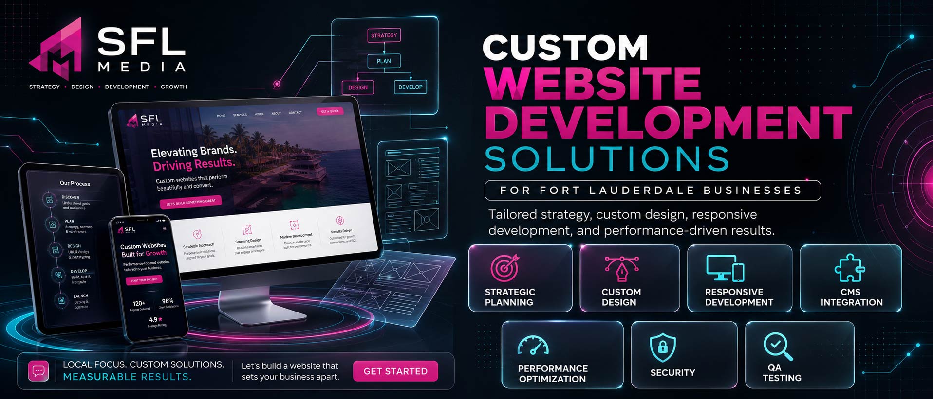 Custom Website Development Solutions