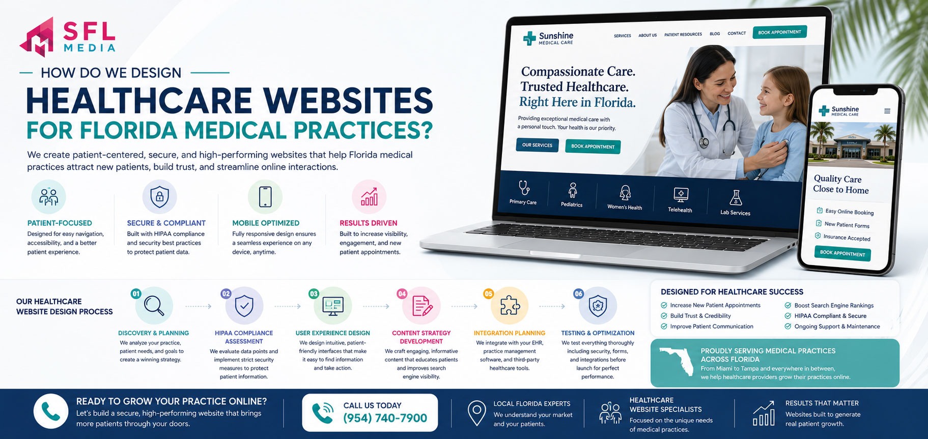 Healthcare Websites for Florida Medical Practices