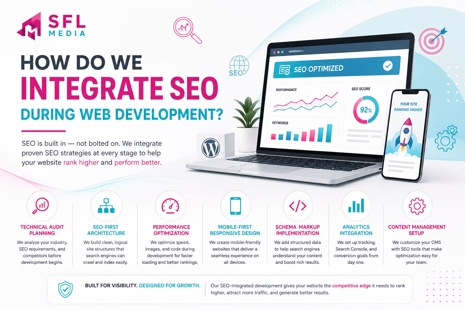 Website Developers Who Are Good at SEO