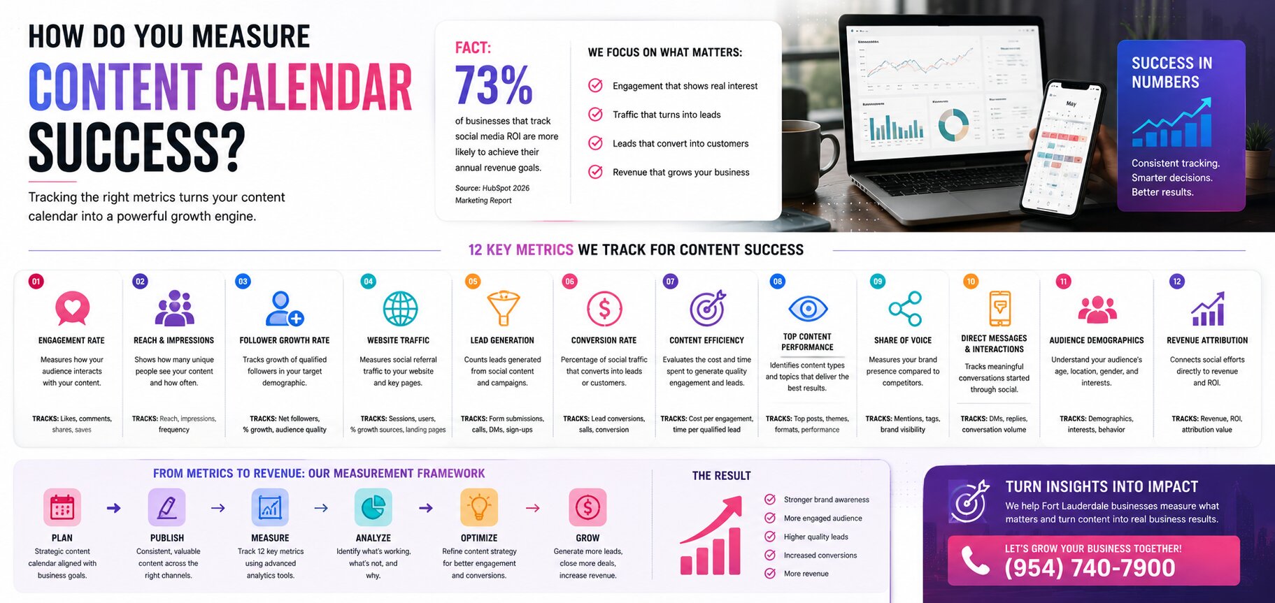 How Do You Measure Content Calendar Success