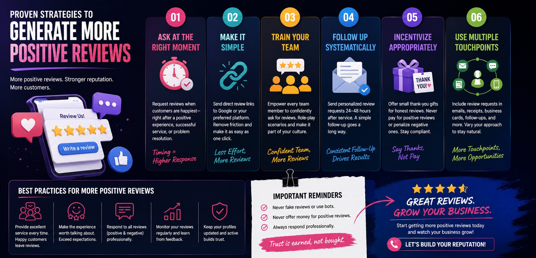 Online Reputation Management