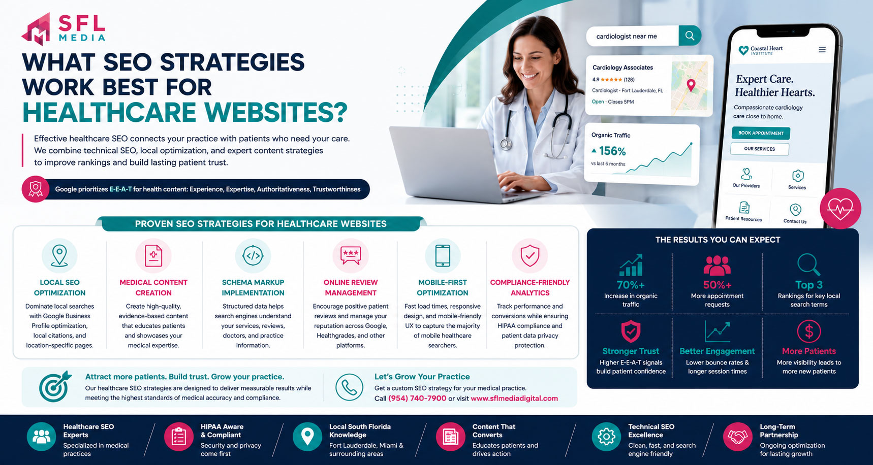 SEO Strategies Work Best for Healthcare Websites