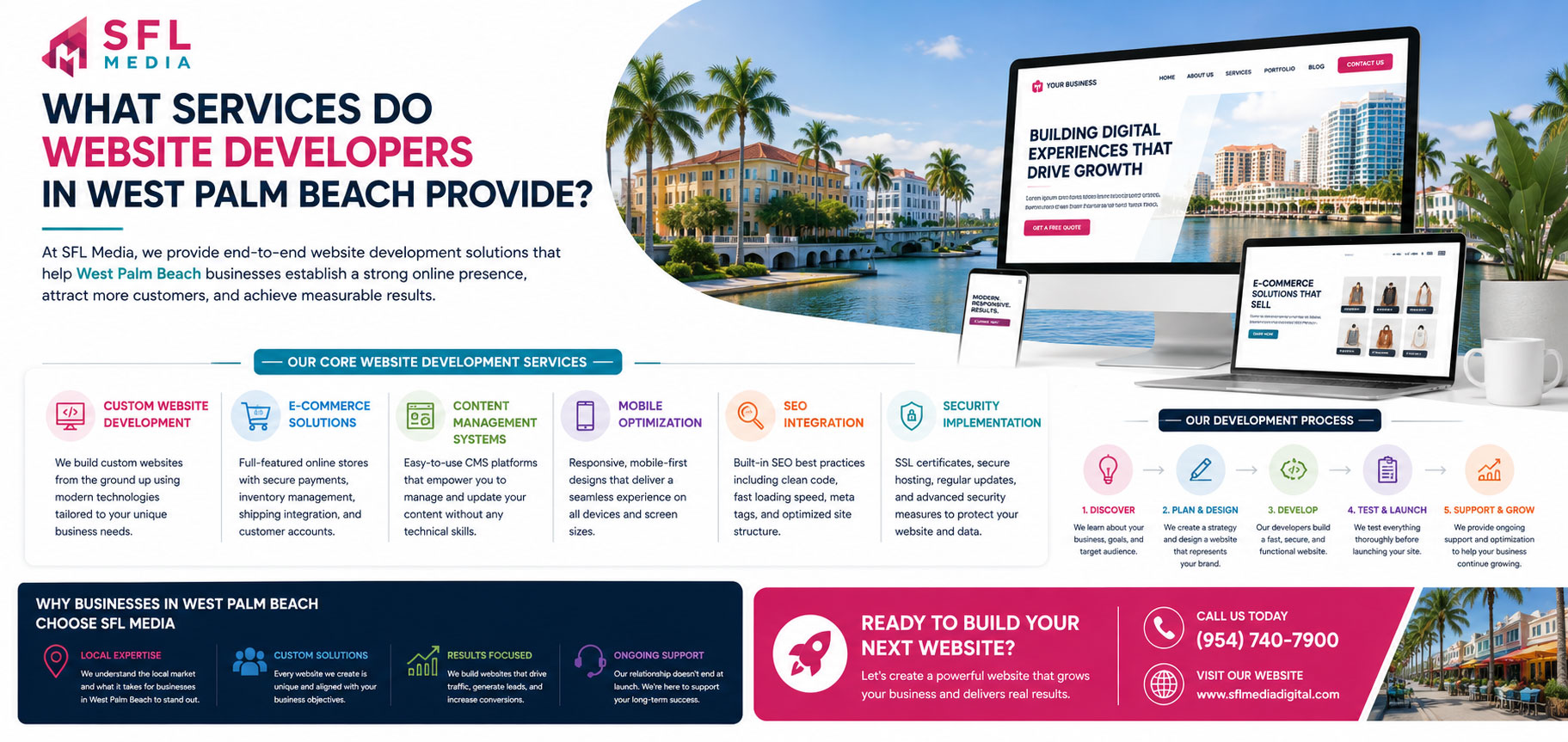 Website Developers in West Palm Beach