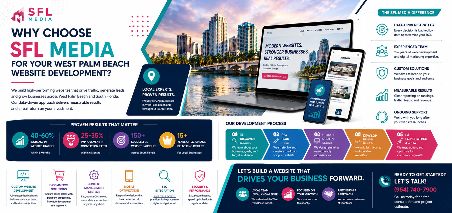 West Palm Beach Website Development