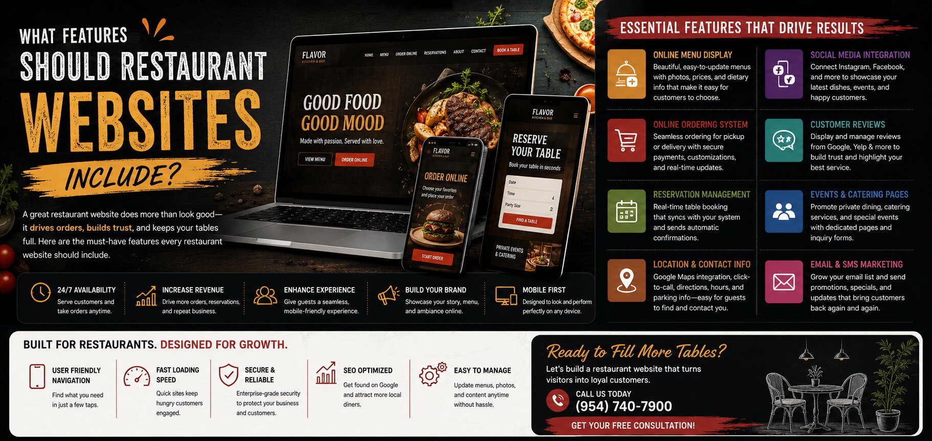 What Features Should Restaurant Websites Include