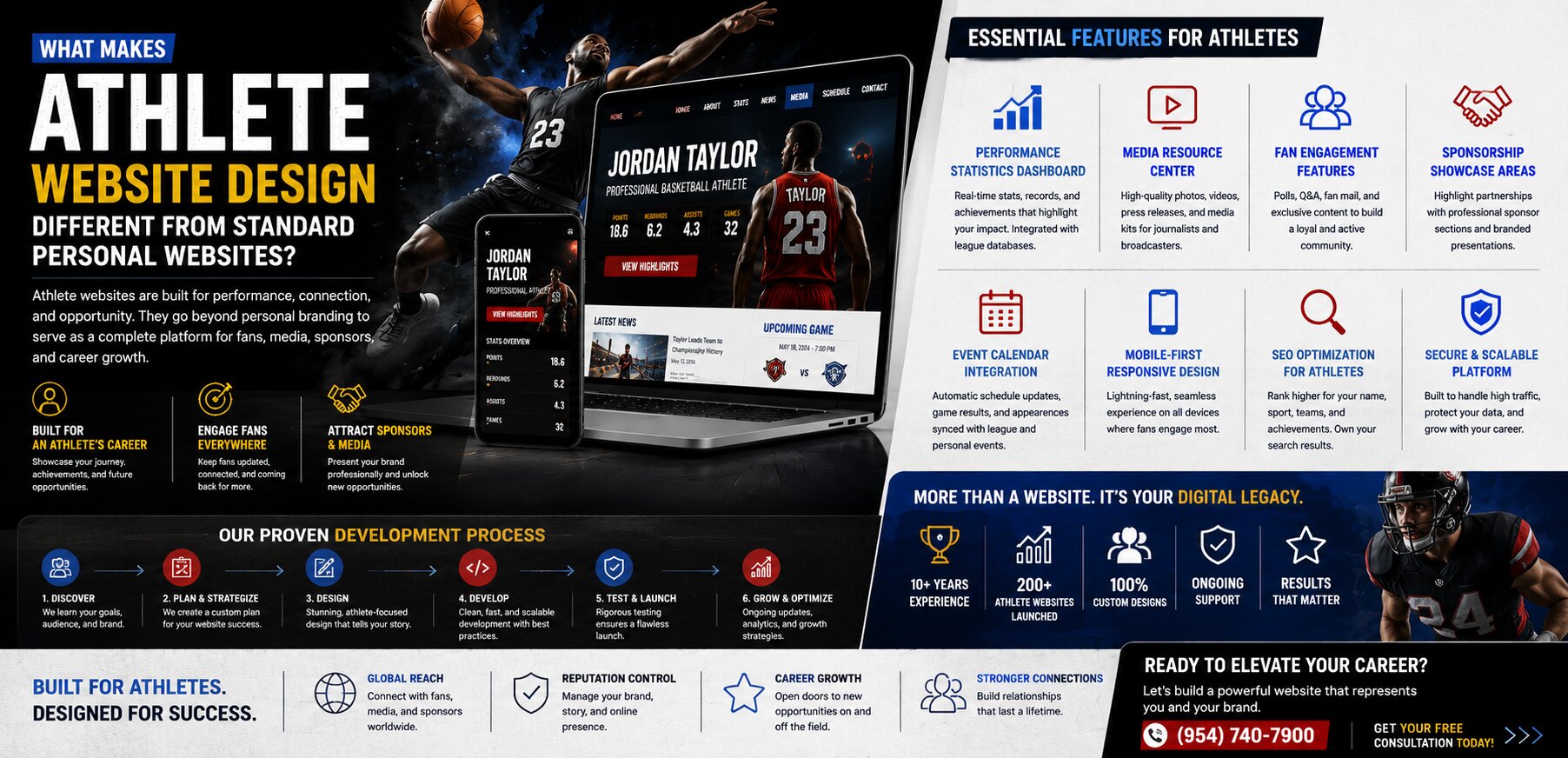 What Makes Athlete Website Design Different from Standard Personal Websites