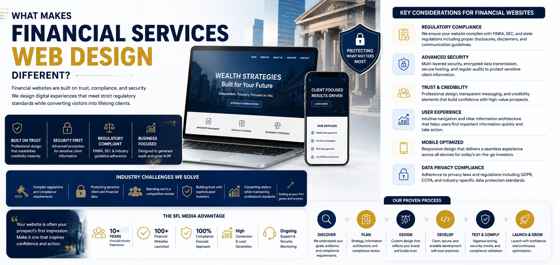 What Makes Financial Services Web Design Different