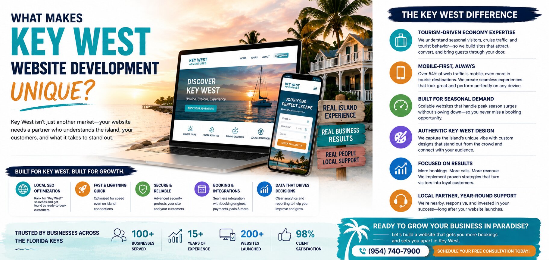 What Makes Key West Website Development Unique