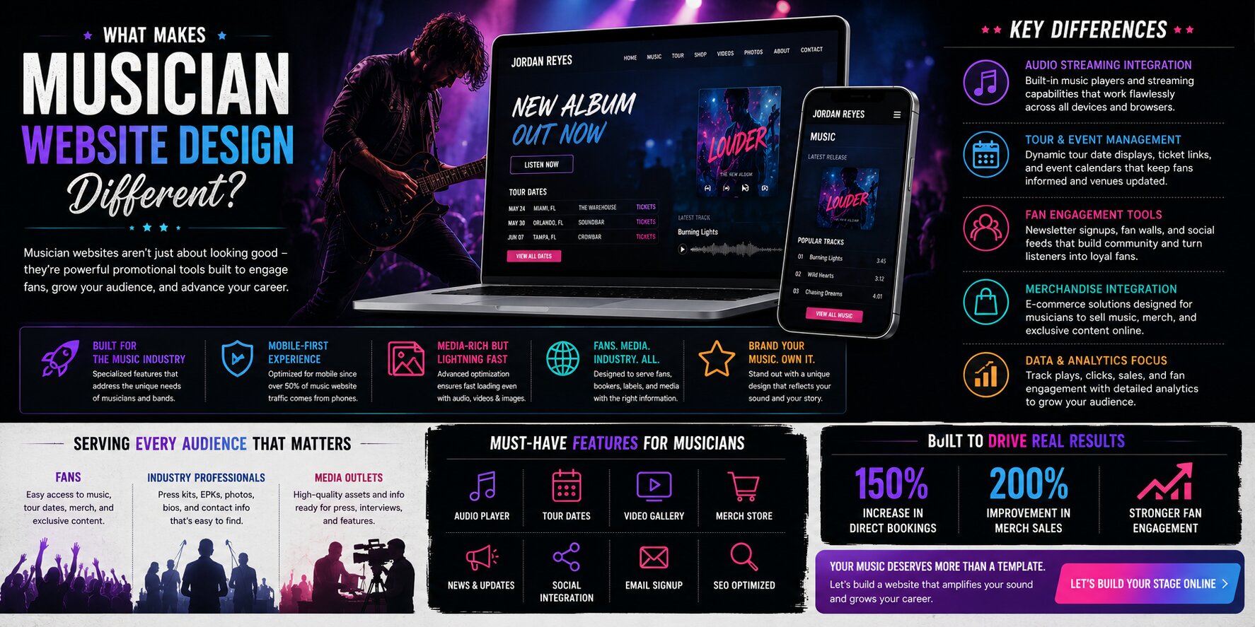 What Makes Musician Website Design Different from Standard Web Development