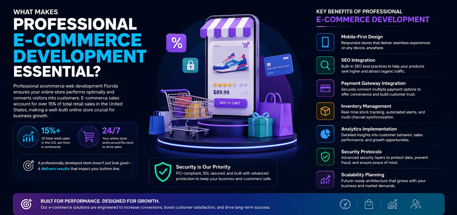 What Makes Professional E-Commerce Development Essential?