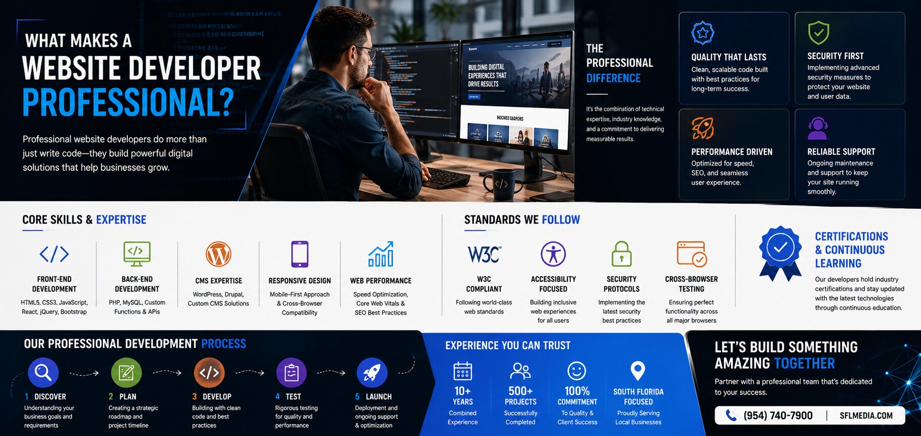 What Makes a Website Developer Professional