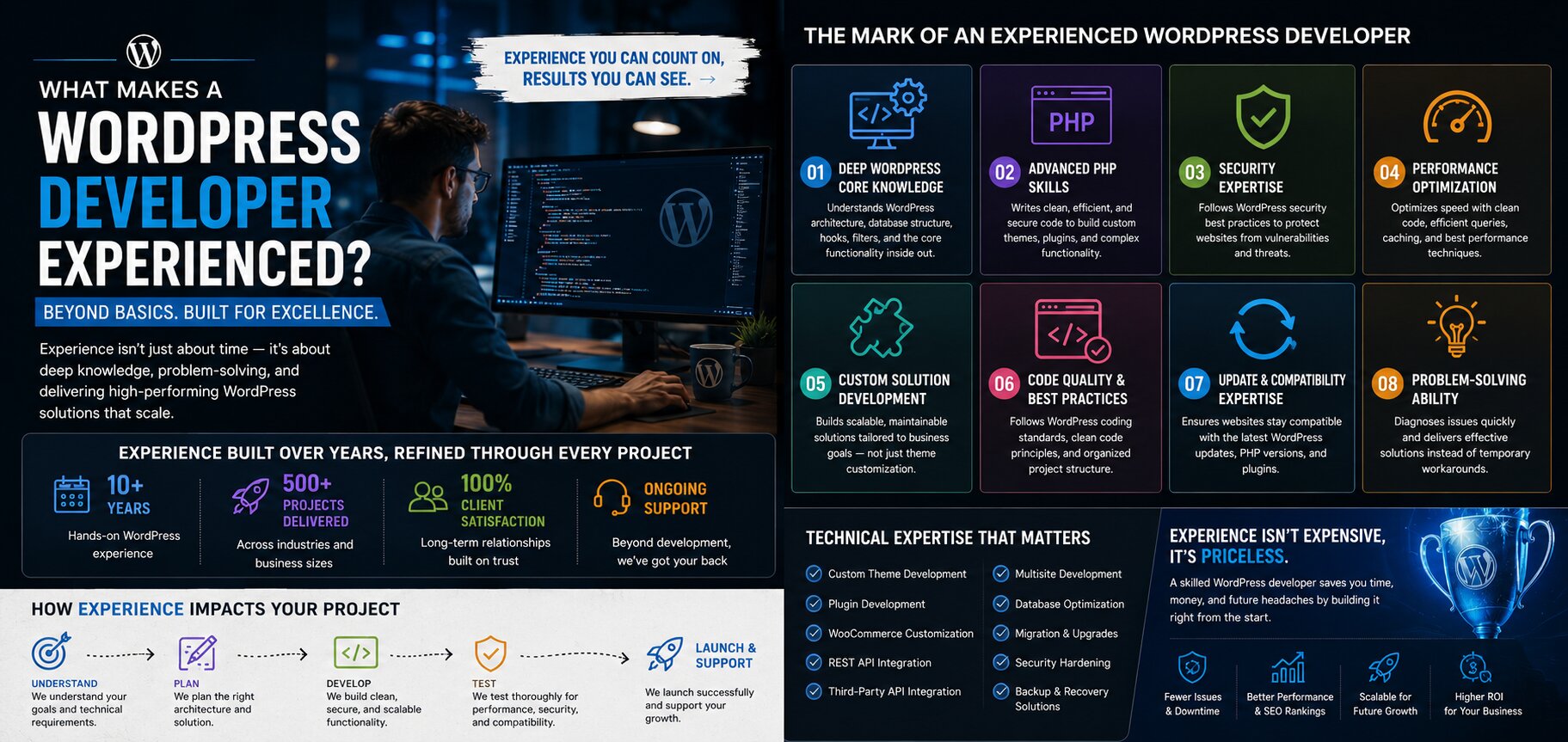 What Makes a WordPress Developer Experienced