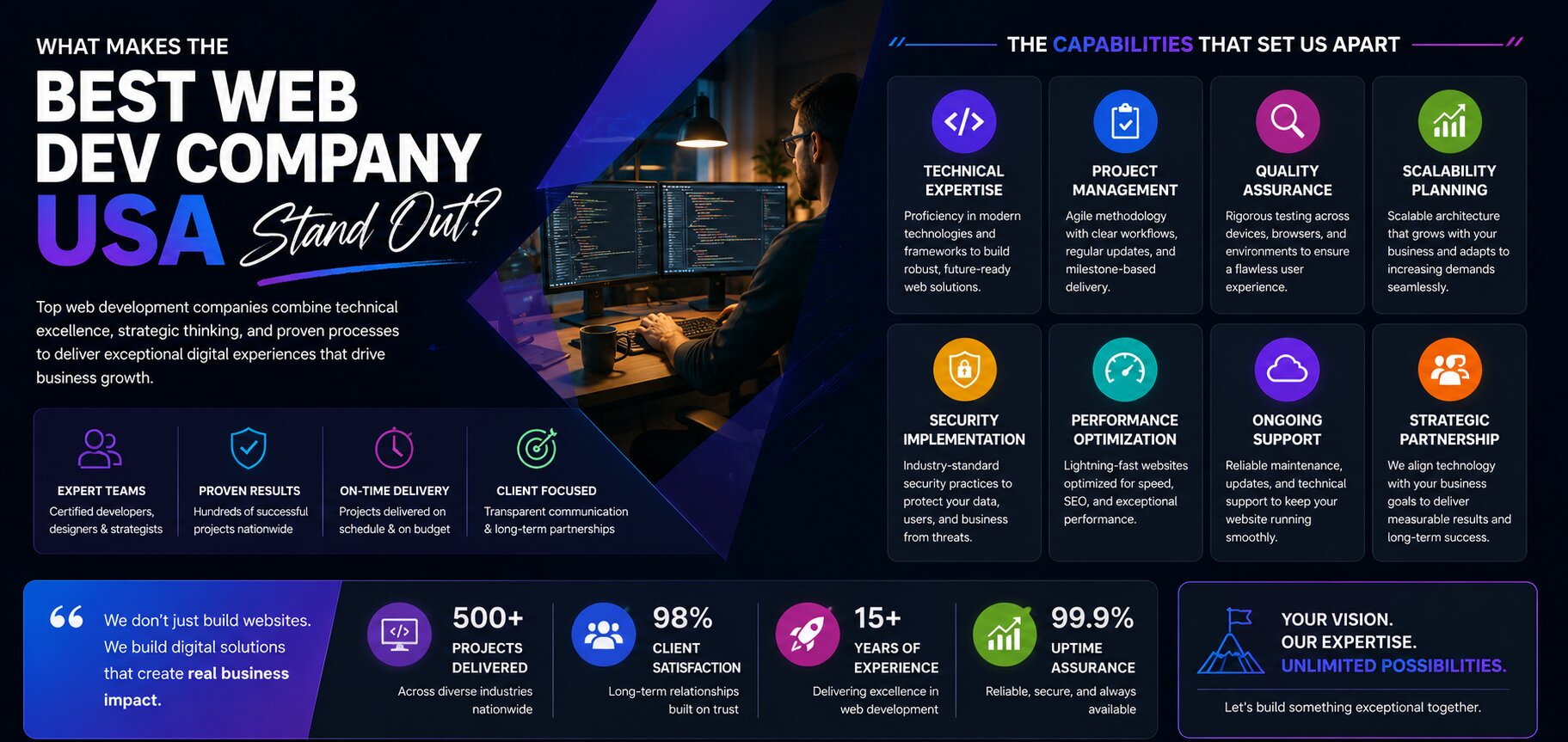 What Makes the Best Web Dev Company USA Stand Out?