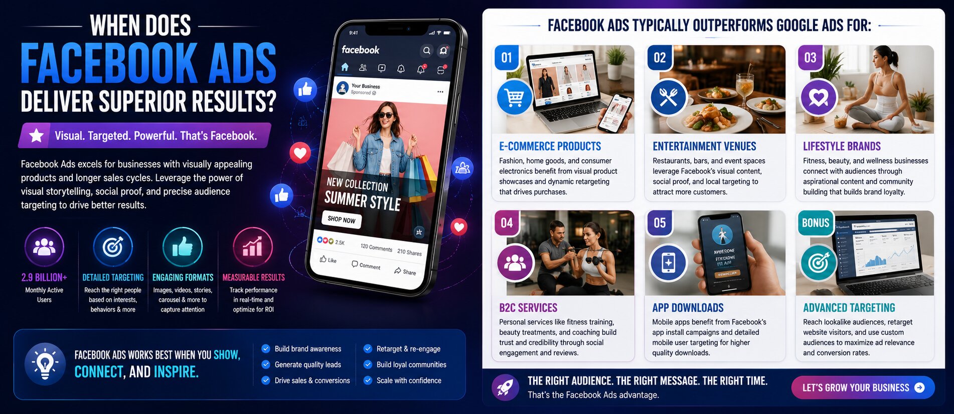 When Does Facebook Ads Deliver Superior Results