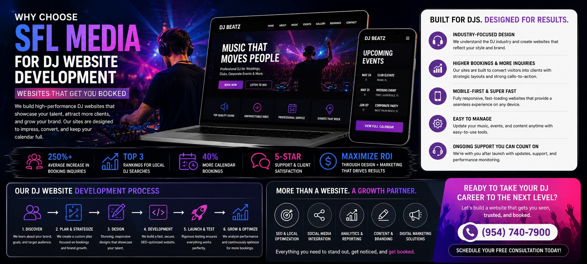 Why Choose SFL Media for DJ Website Development