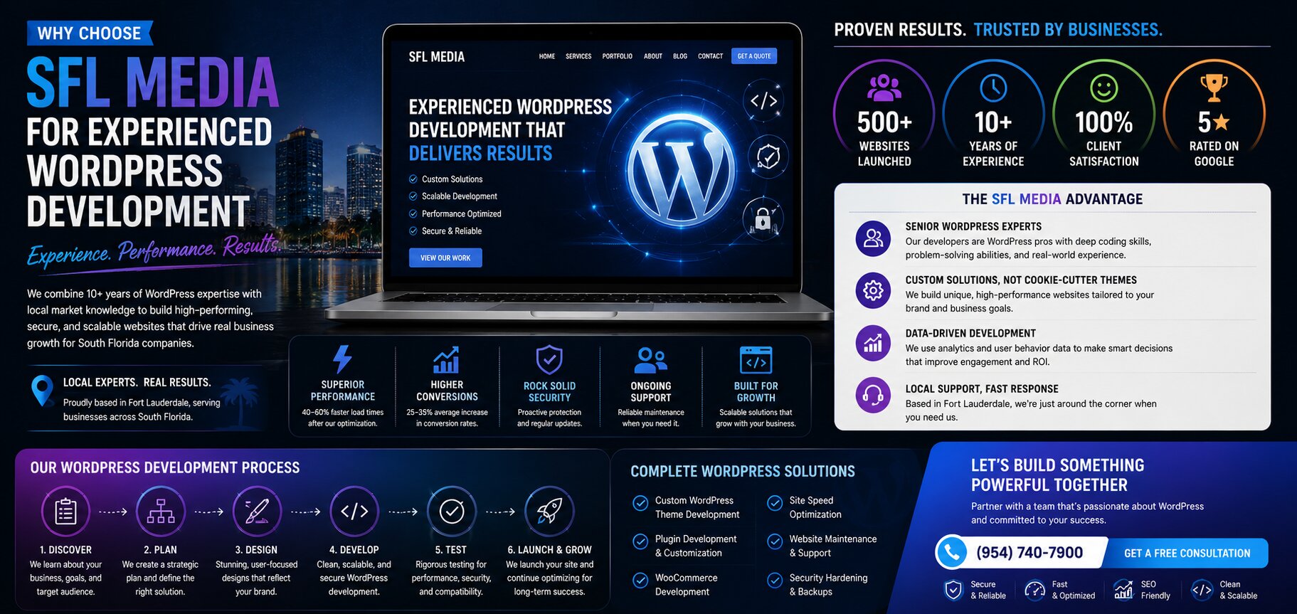 Why Choose SFL Media for Experienced WordPress Development