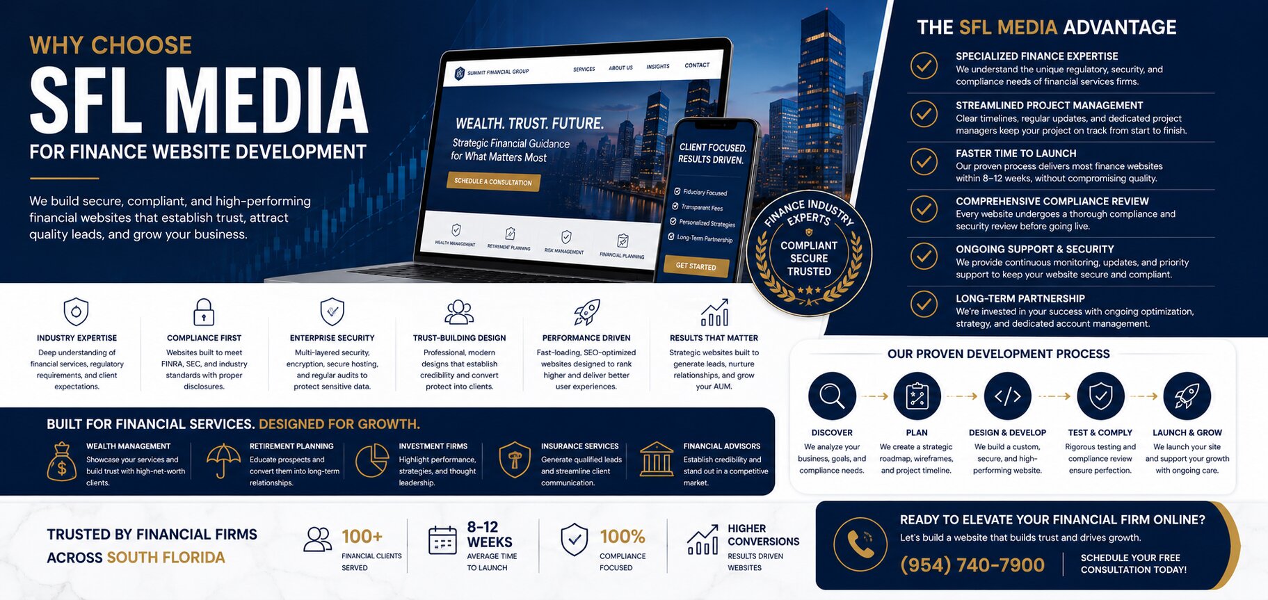 Why Choose SFL Media for Finance Website Development