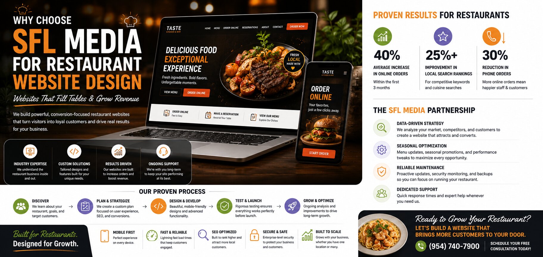 Why Choose SFL Media for Restaurant Website Design