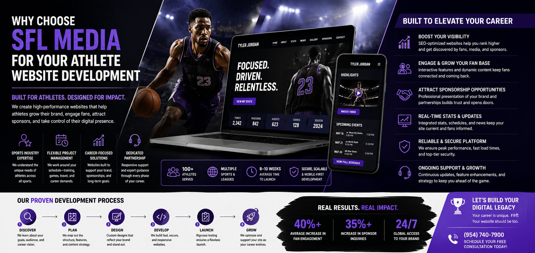 Why Choose SFL Media for Your Athlete Website Development
