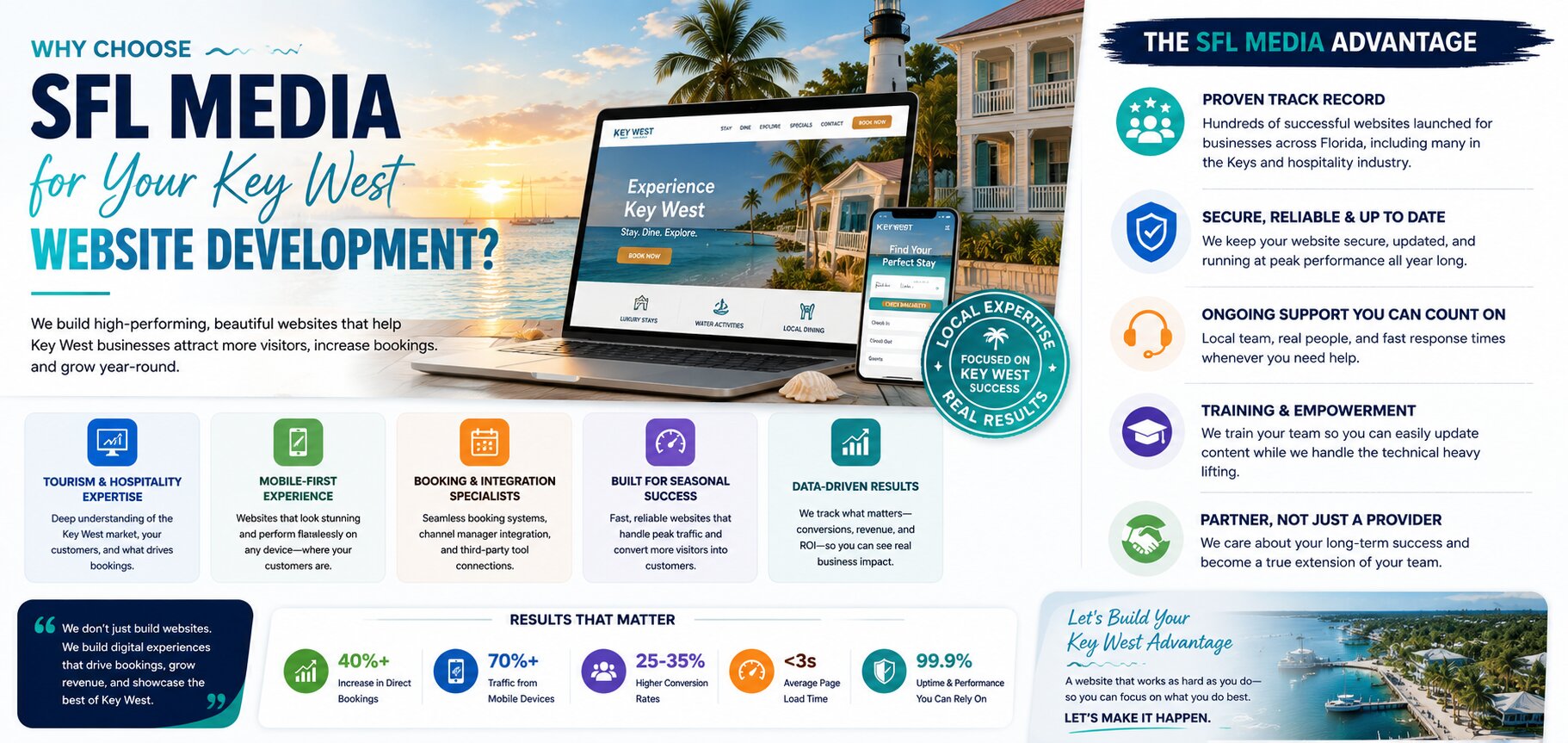 Why Choose SFL Media for Your Key West Website Development