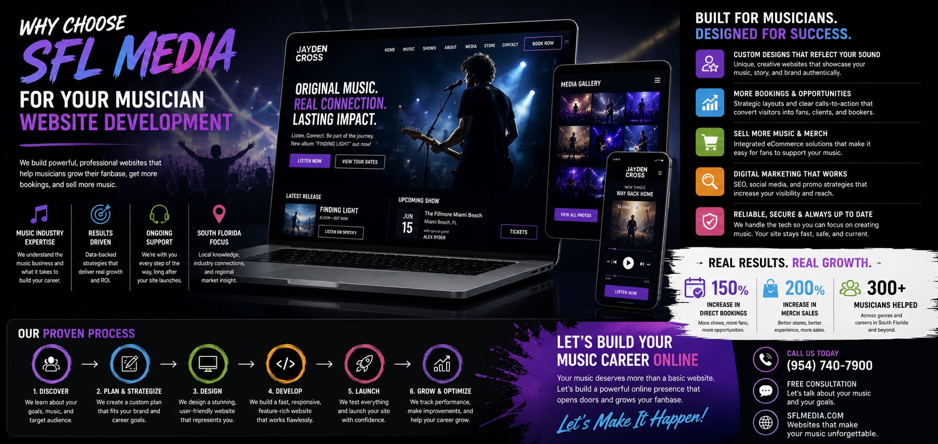 Why Choose SFL Media for Your Musician Website Development