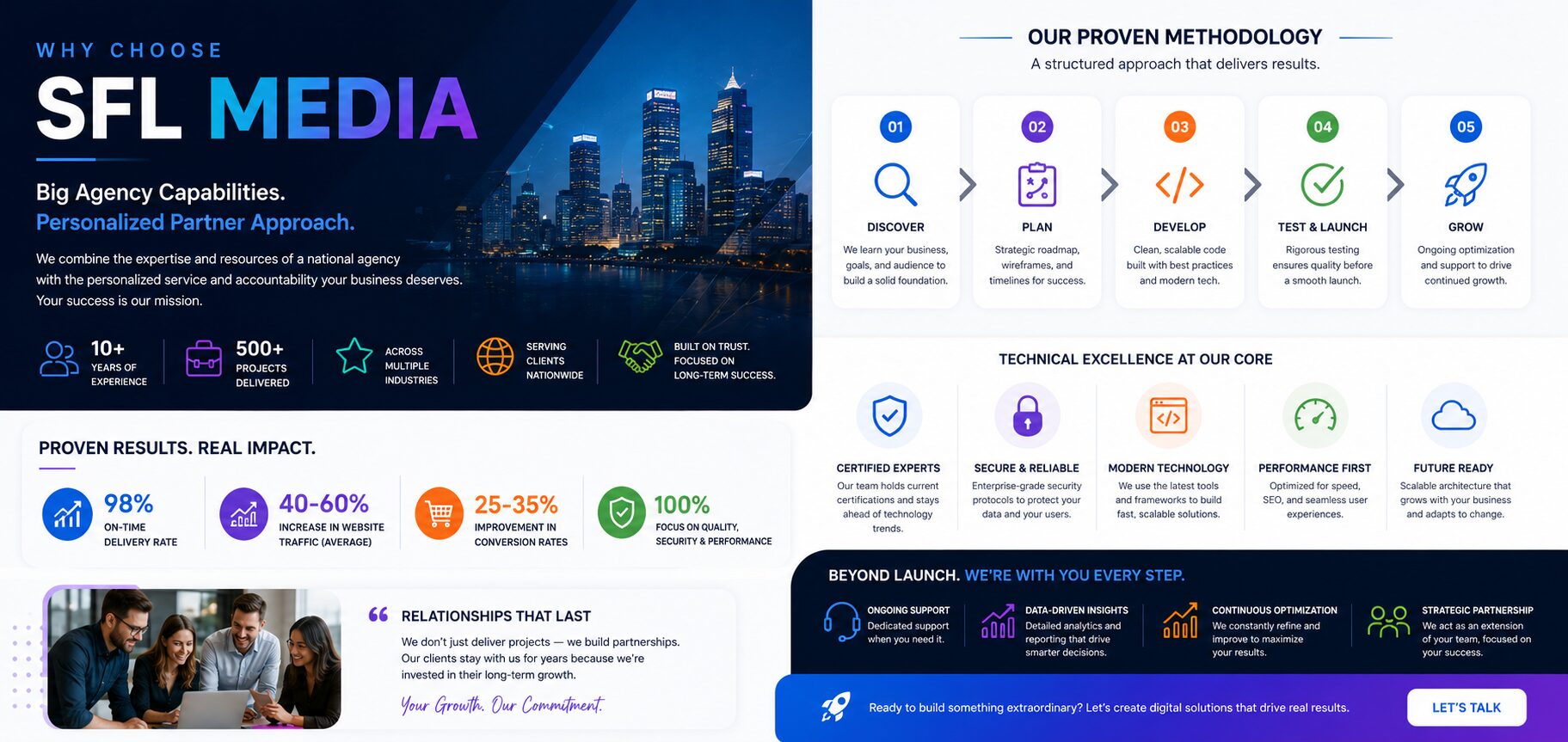 Why Choose SFL Media