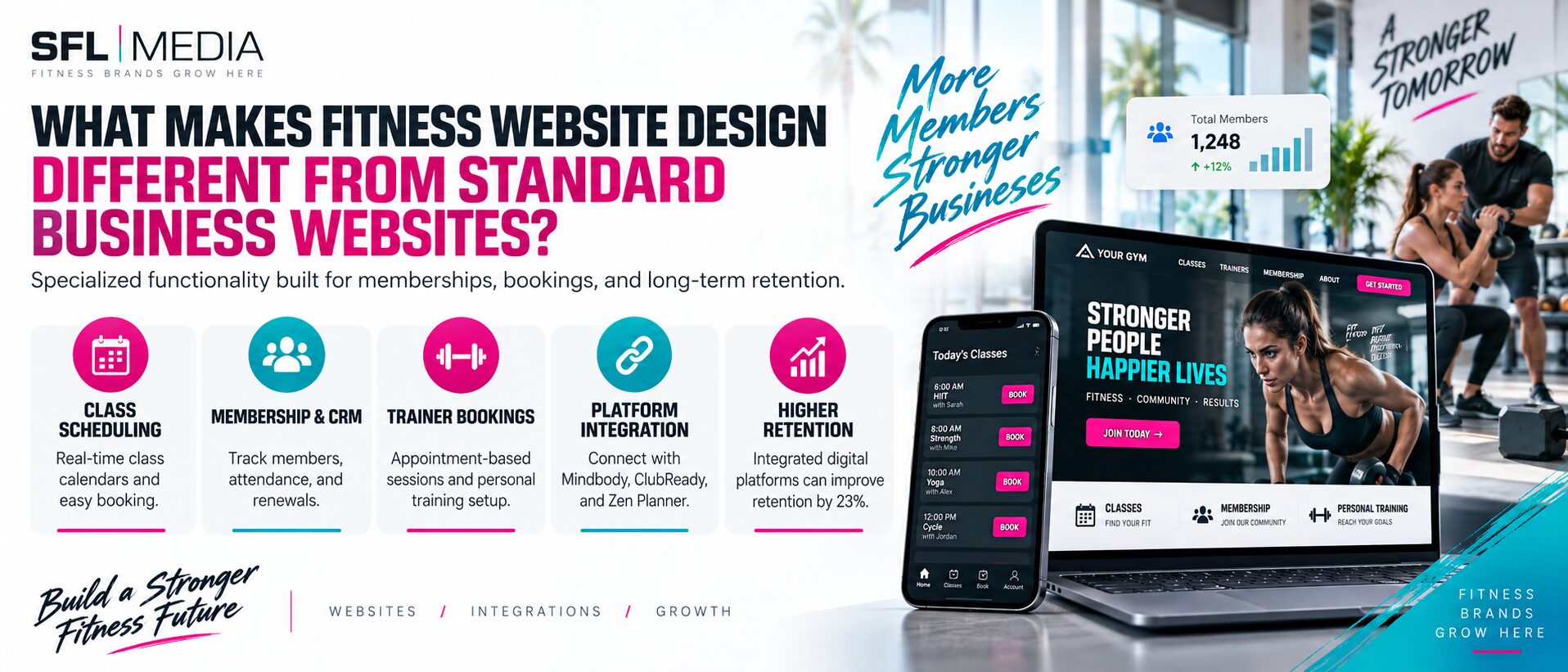 Fitness Website Design