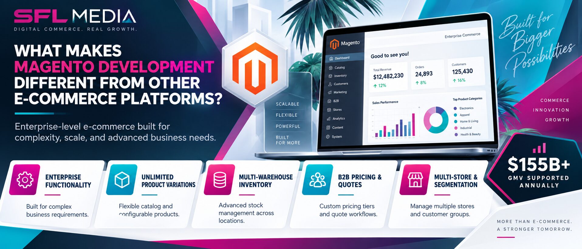 Magento Development