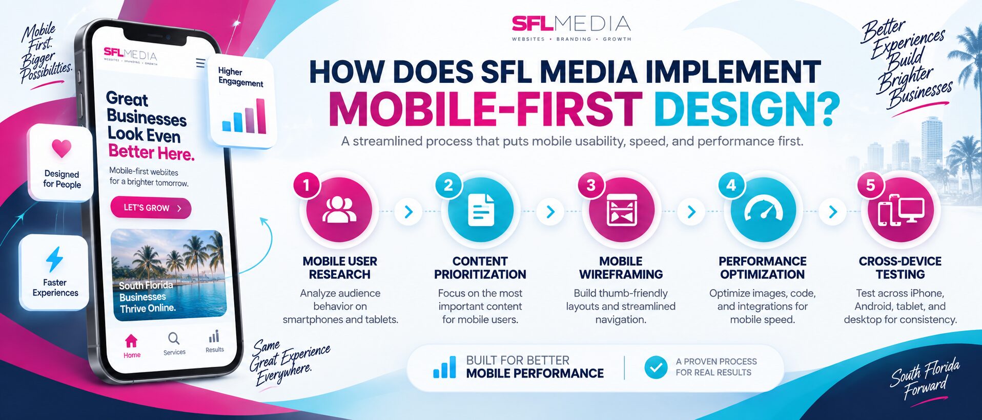 Mobile-First Design