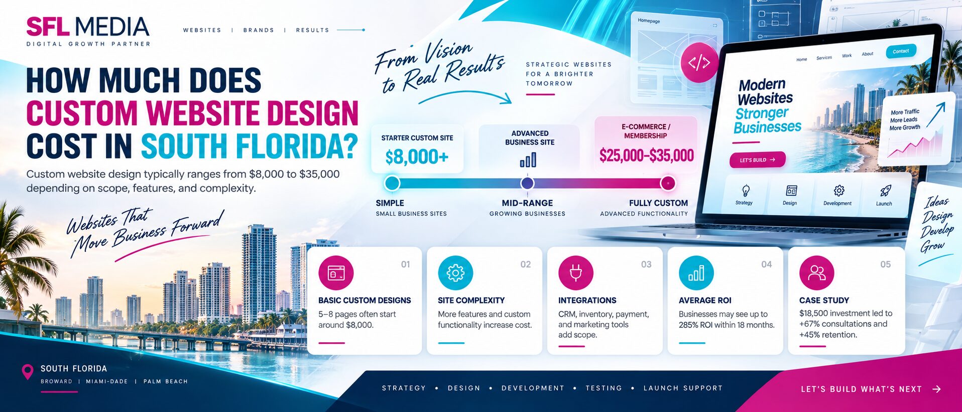 Website Design