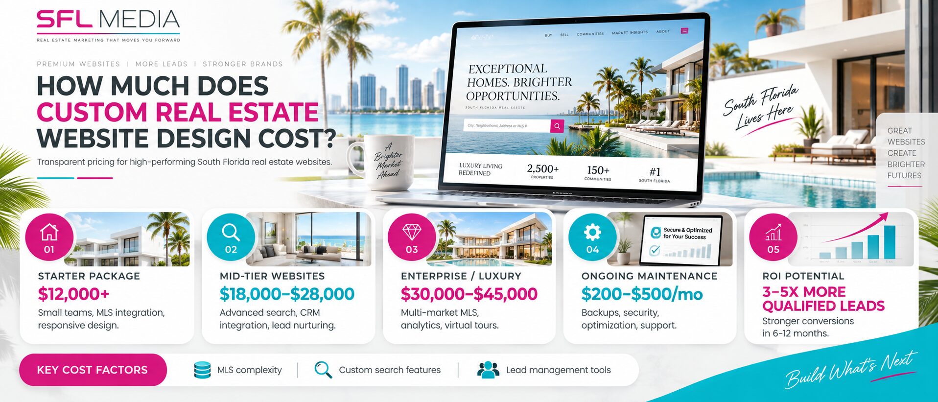 Website Design Services